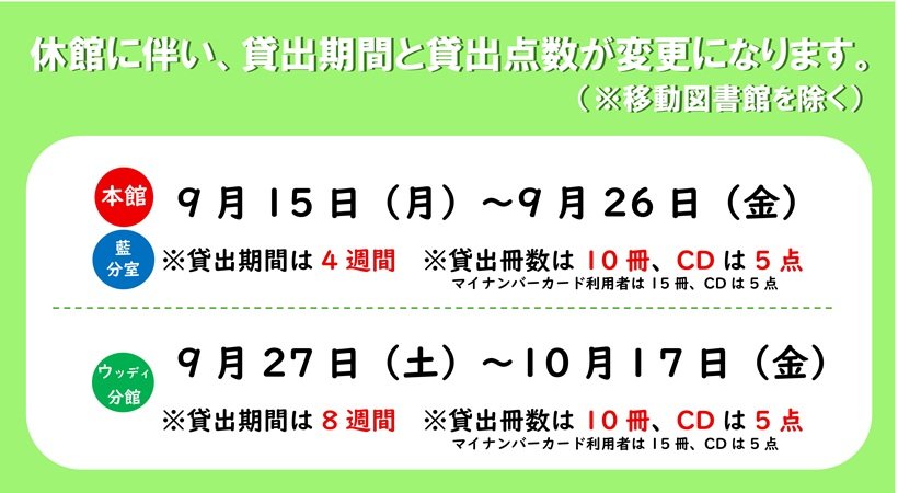 休館に伴う貸出冊数と貸出点数変更のお知らせ